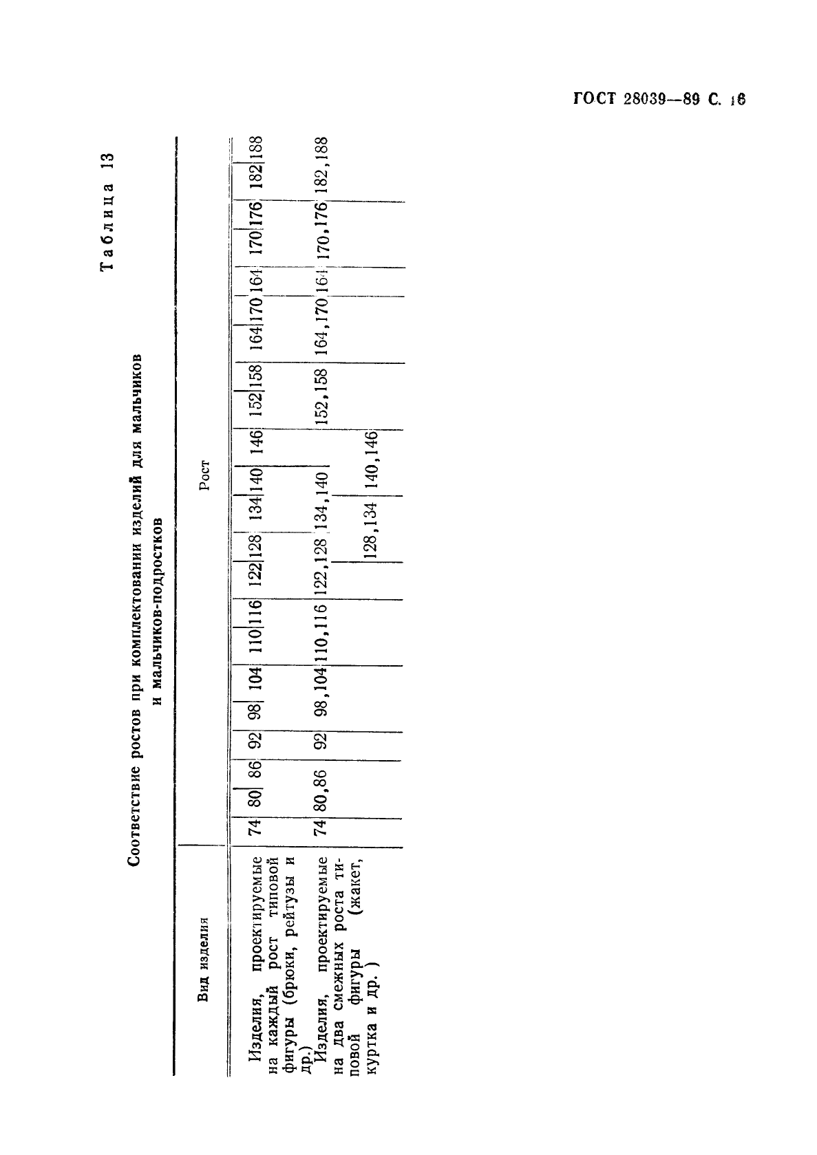 ГОСТ 28039-89