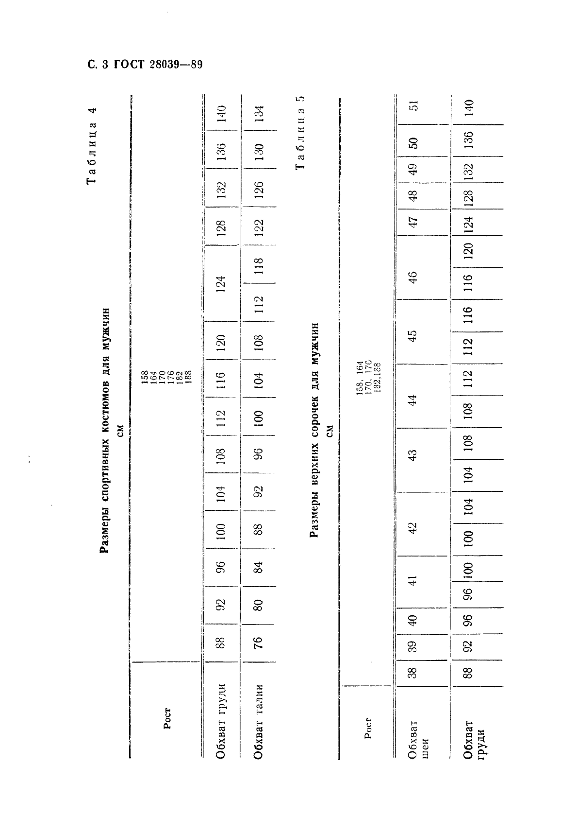 ГОСТ 28039-89