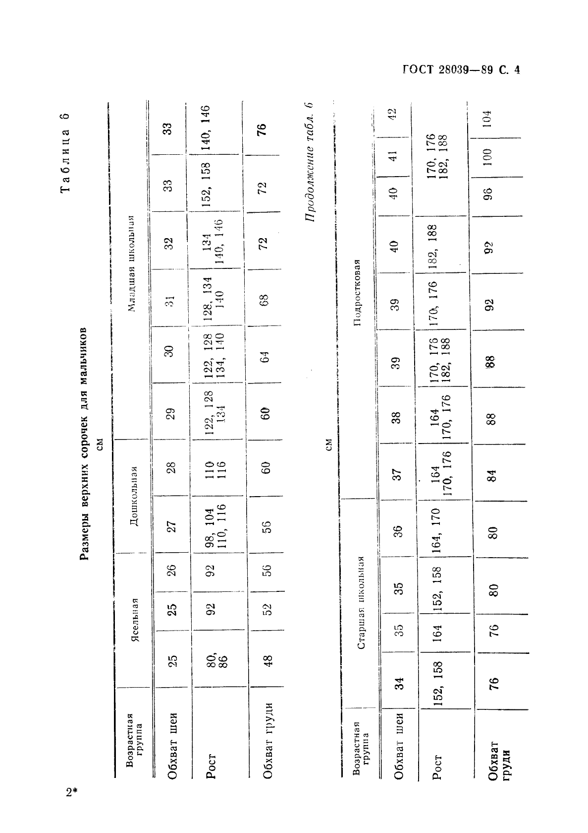 ГОСТ 28039-89