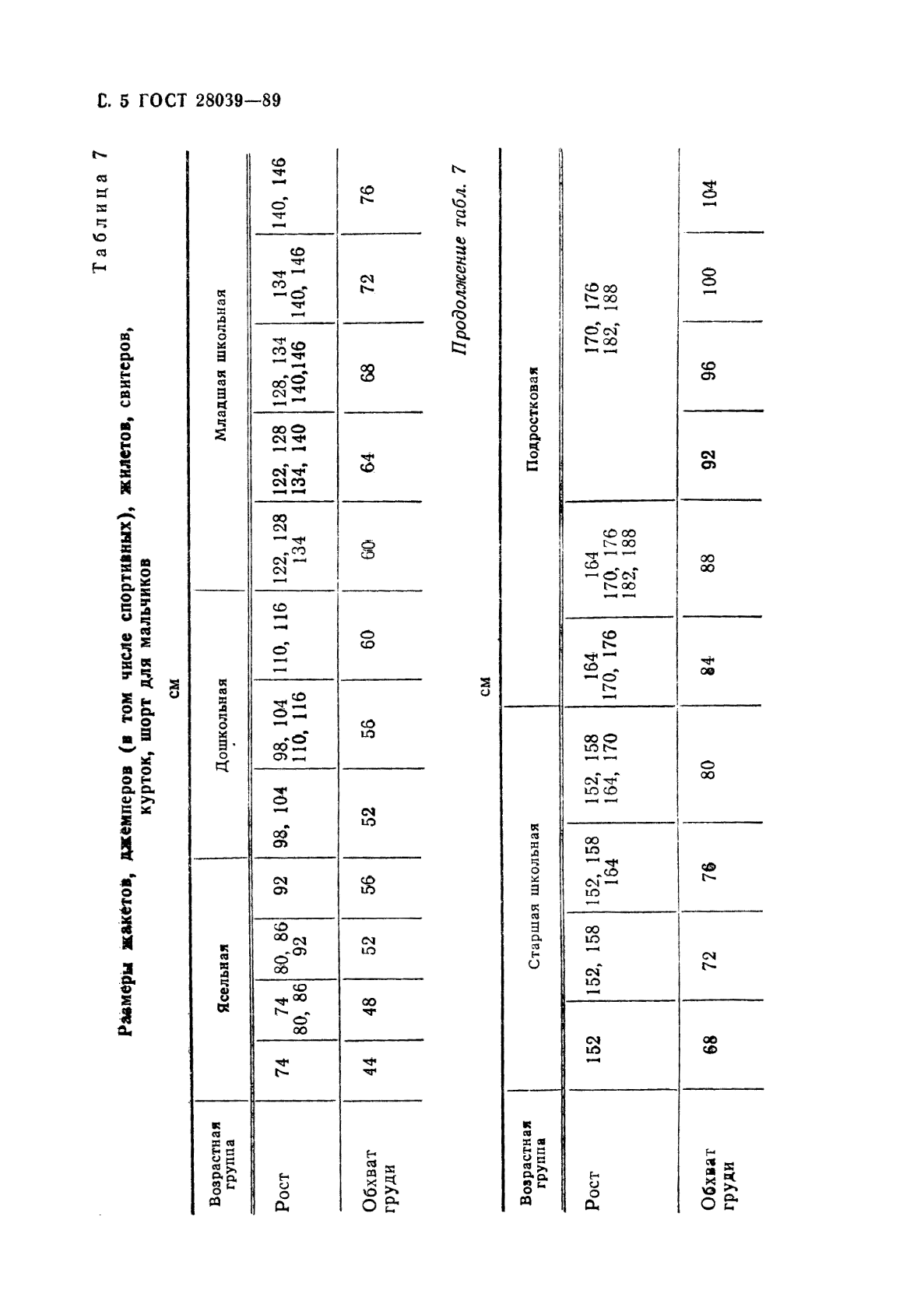 ГОСТ 28039-89