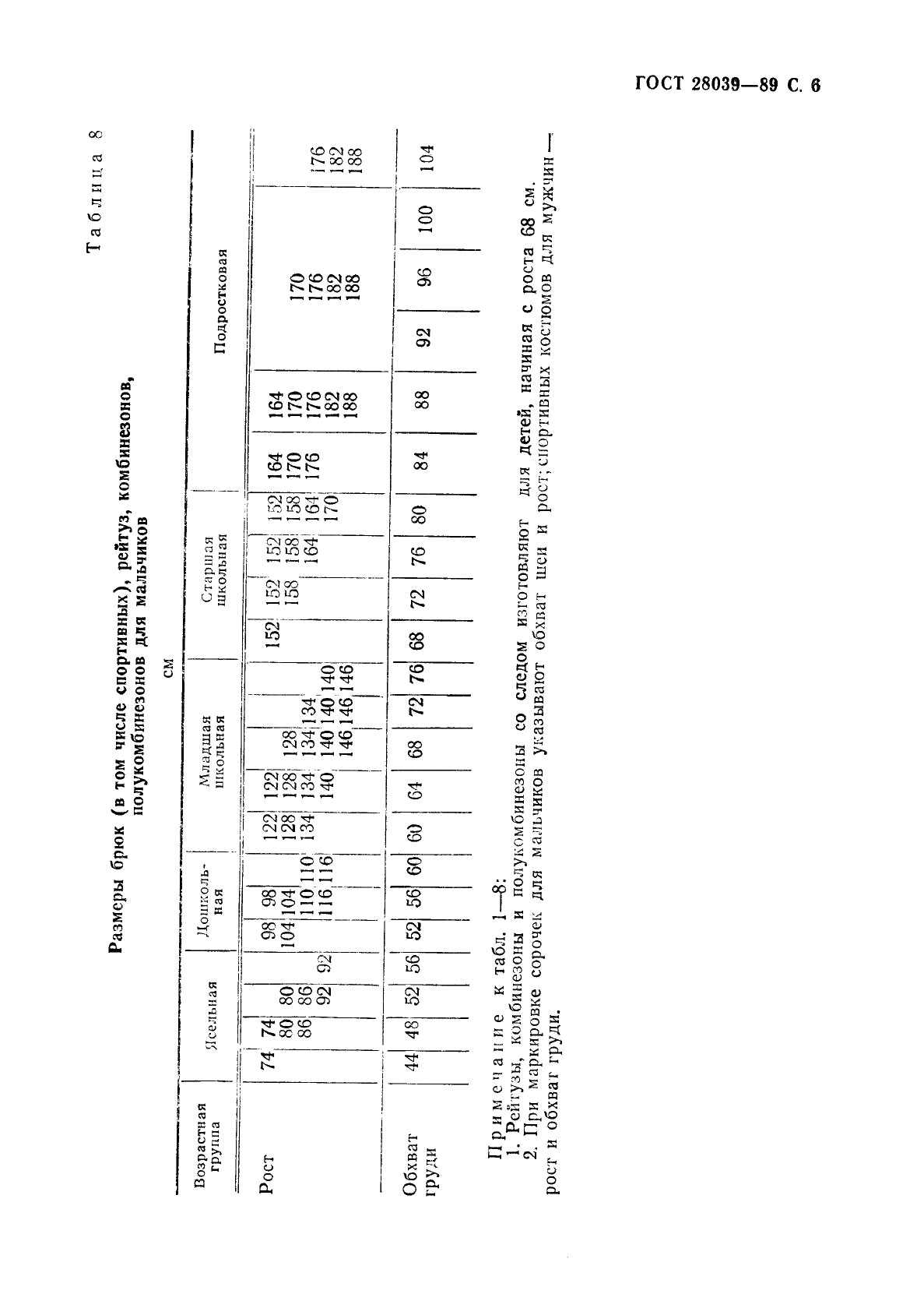 ГОСТ 28039-89