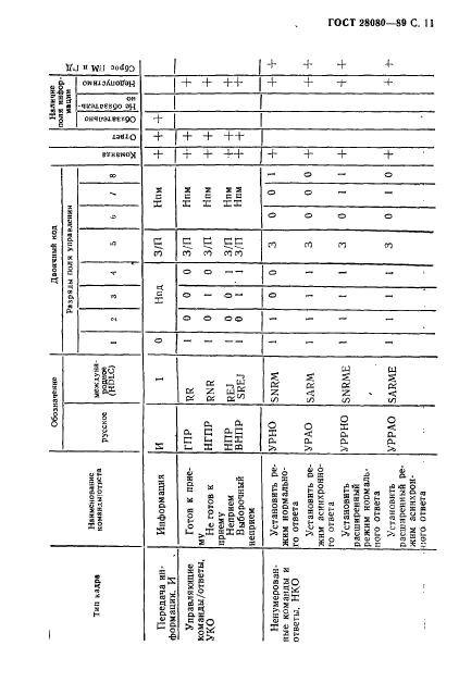 ГОСТ 28080-89