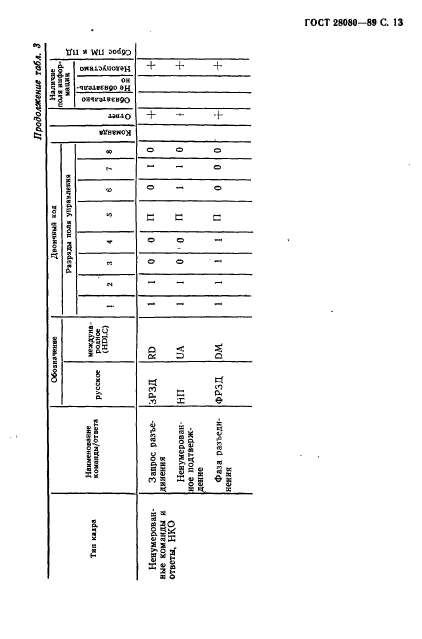 ГОСТ 28080-89