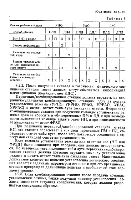 ГОСТ 28080-89