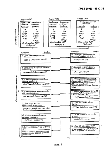 ГОСТ 28080-89