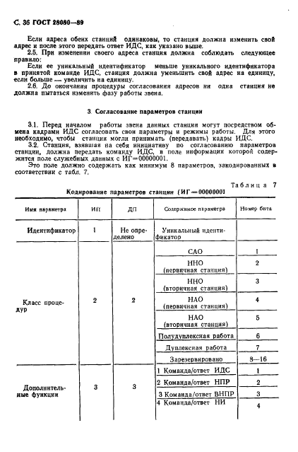 ГОСТ 28080-89