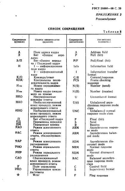 ГОСТ 28080-89