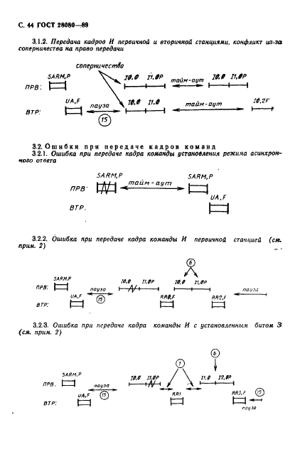 ГОСТ 28080-89