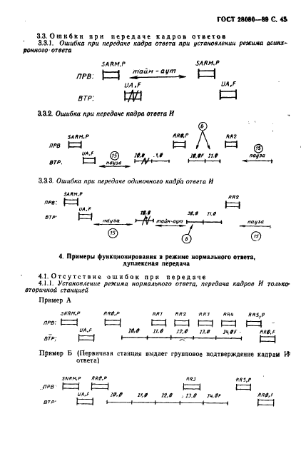 ГОСТ 28080-89