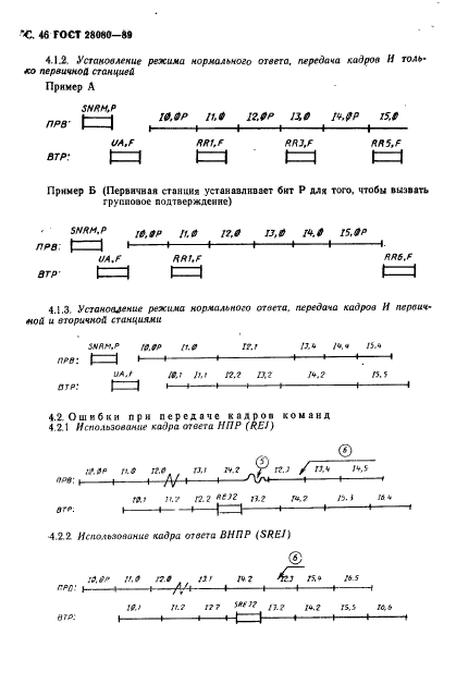 ГОСТ 28080-89