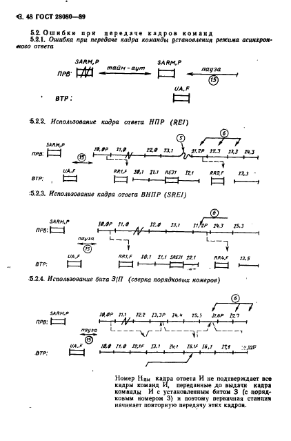 ГОСТ 28080-89