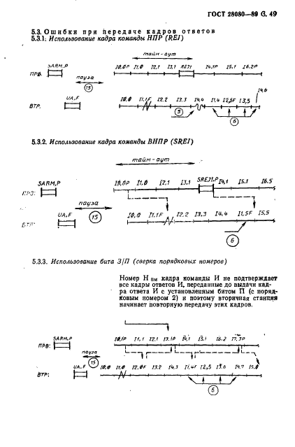 ГОСТ 28080-89