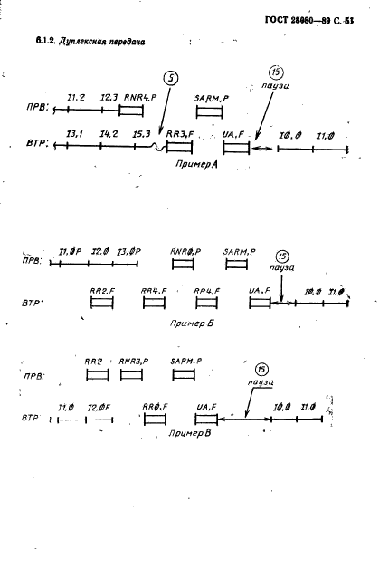 ГОСТ 28080-89