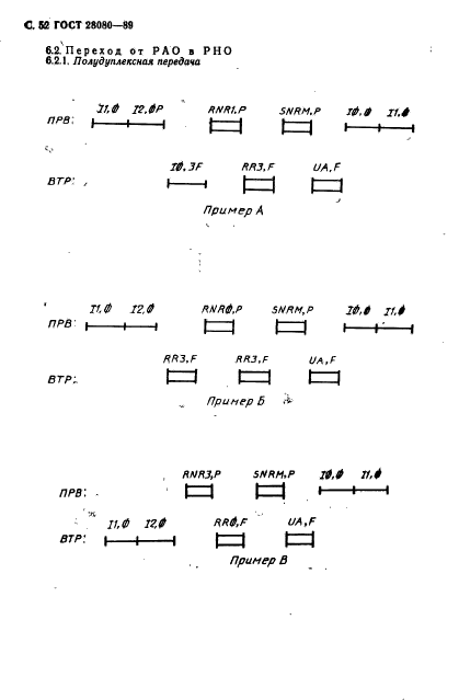 ГОСТ 28080-89