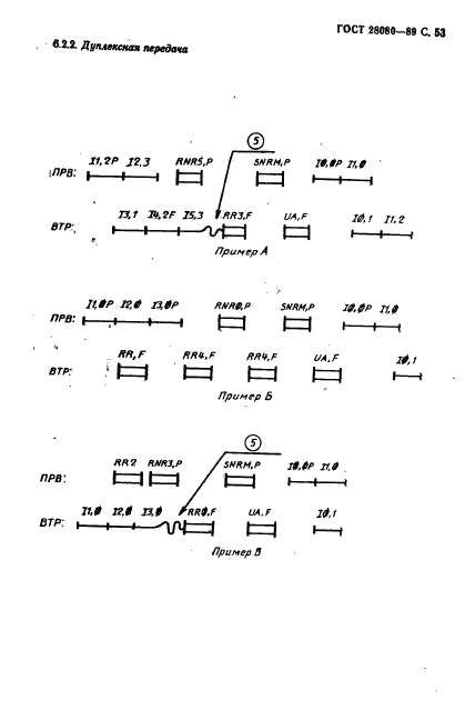 ГОСТ 28080-89