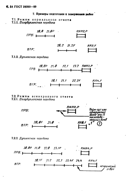 ГОСТ 28080-89