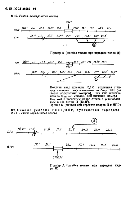 ГОСТ 28080-89