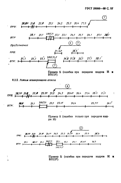 ГОСТ 28080-89