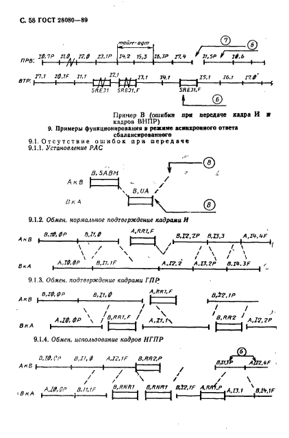 ГОСТ 28080-89