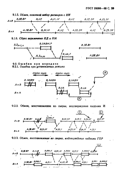 ГОСТ 28080-89