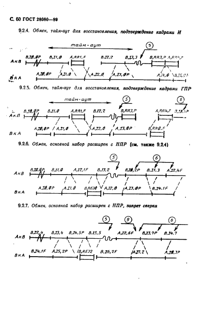 ГОСТ 28080-89