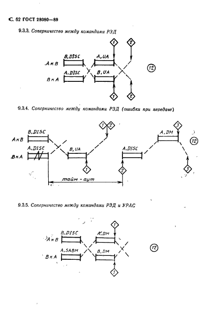 ГОСТ 28080-89