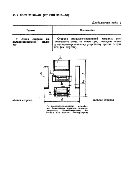 ГОСТ 28126-89