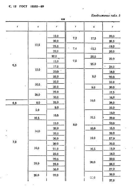 ГОСТ 12232-89