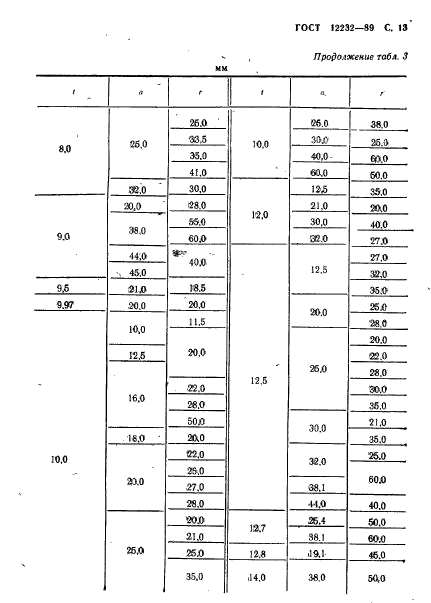 ГОСТ 12232-89