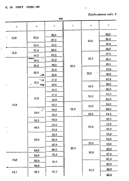 ГОСТ 12232-89