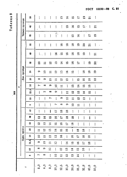 ГОСТ 12232-89