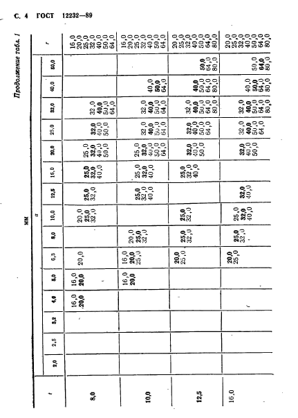 ГОСТ 12232-89