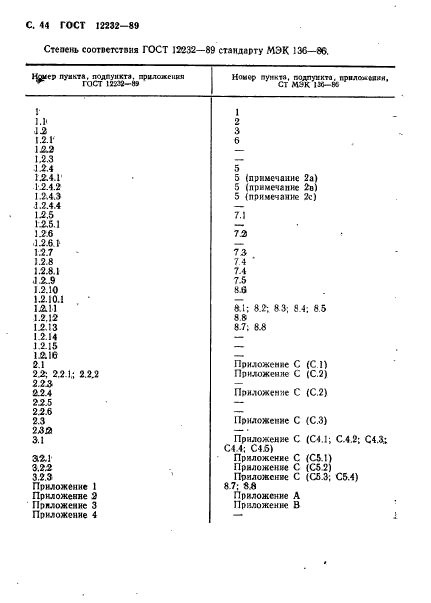 ГОСТ 12232-89