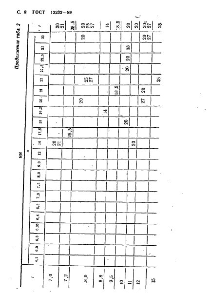 ГОСТ 12232-89