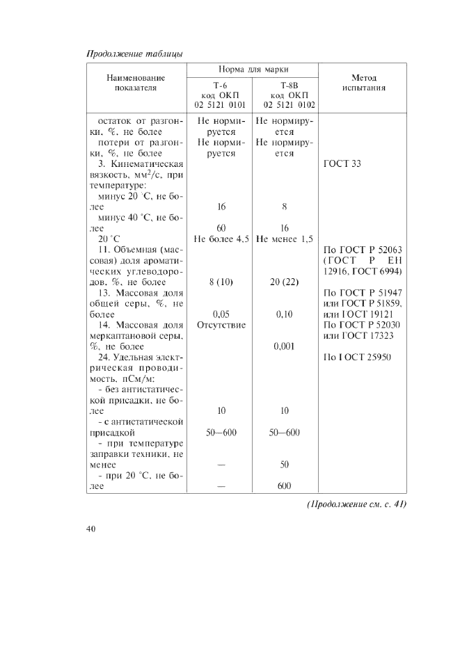 ГОСТ 12308-89