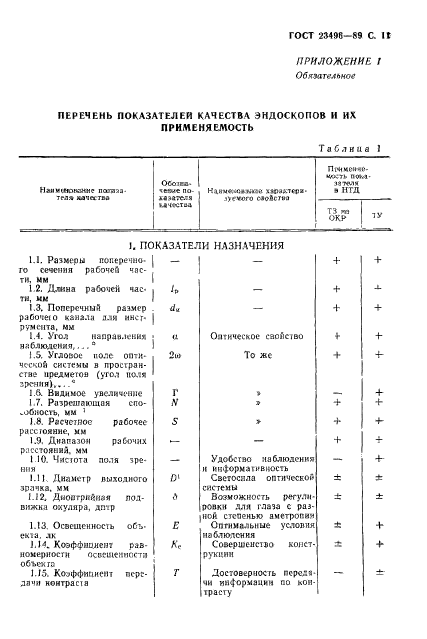 ГОСТ 23496-89