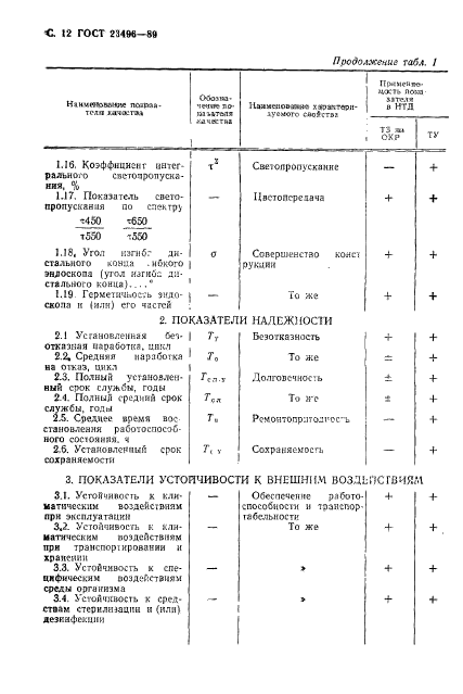 ГОСТ 23496-89