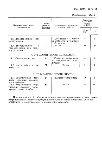 ГОСТ 23496-89