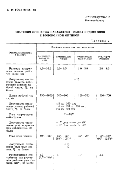 ГОСТ 23496-89