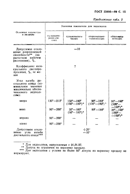 ГОСТ 23496-89