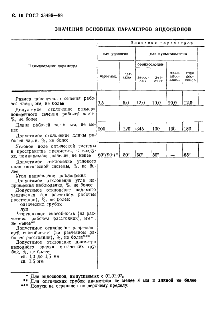 ГОСТ 23496-89