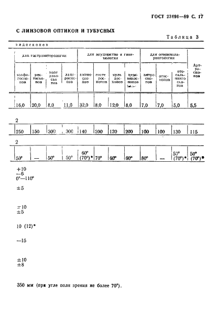 ГОСТ 23496-89