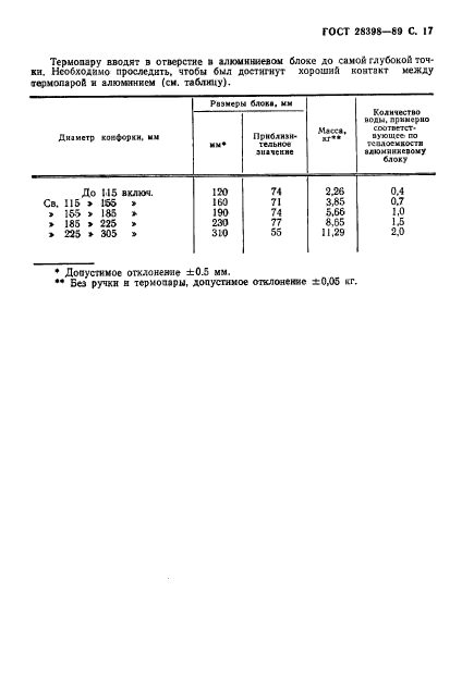 ГОСТ 28398-89