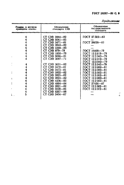 ГОСТ 28287-89