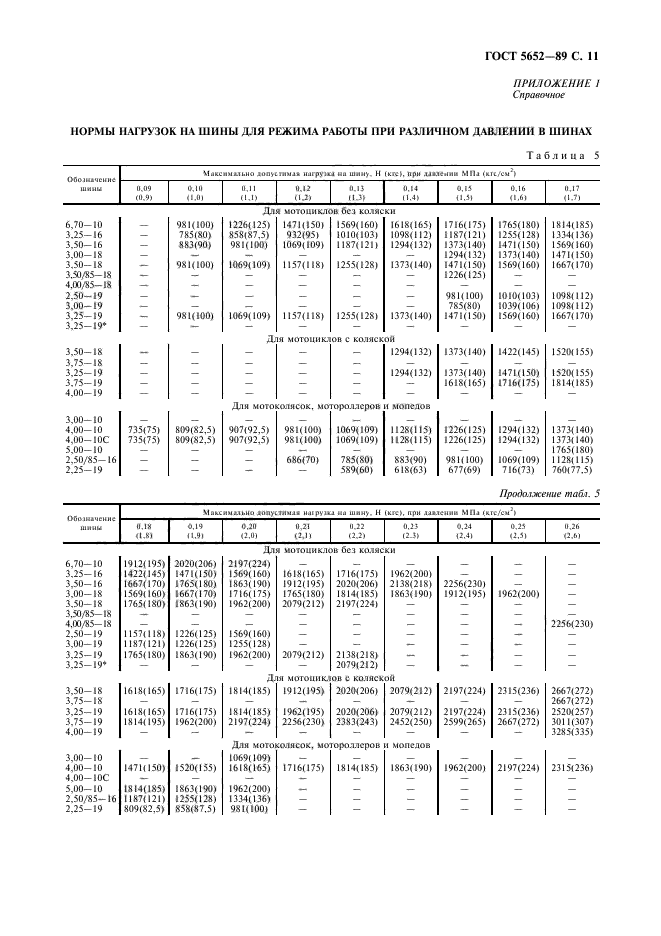 ГОСТ 5652-89