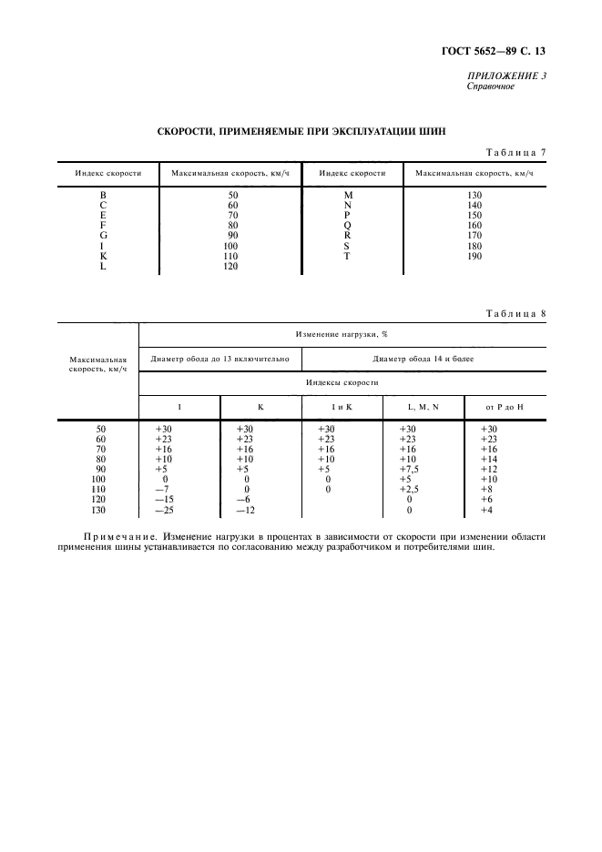 ГОСТ 5652-89