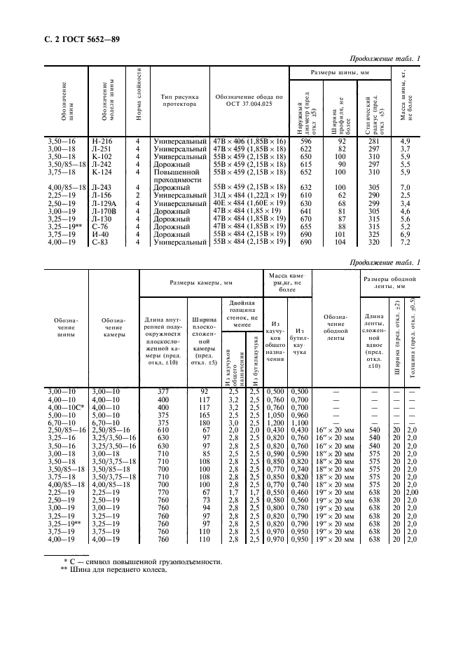 ГОСТ 5652-89