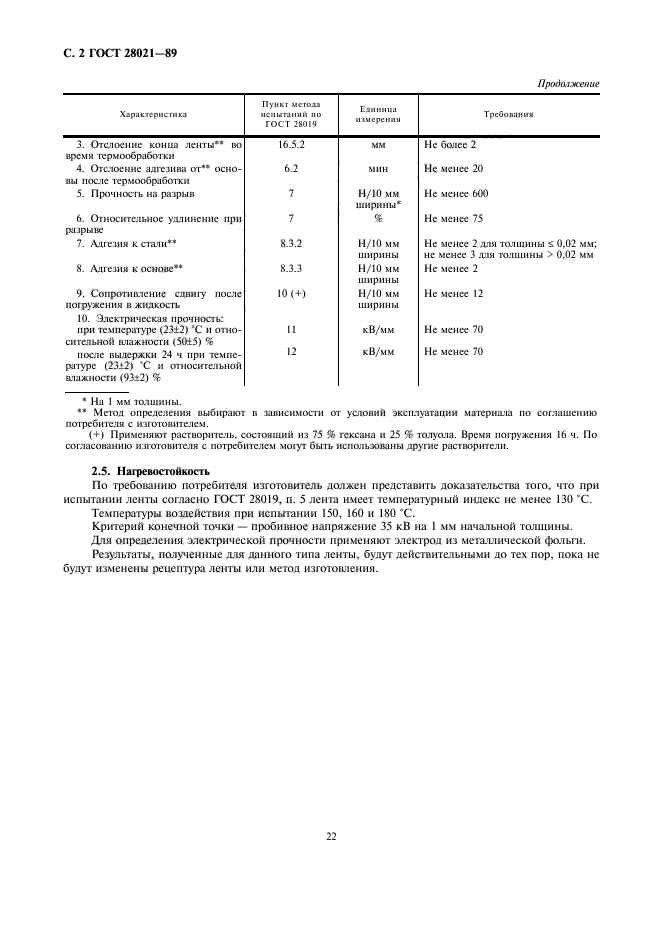 ГОСТ 28021-89