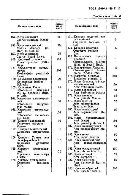 ГОСТ 13056.2-89