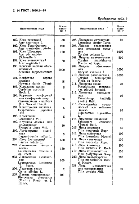 ГОСТ 13056.2-89